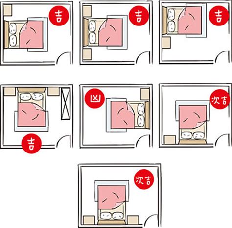 風水 床頭方向|失眠怎麼辦？床位擺放風水超重要！6大「床位禁忌、。